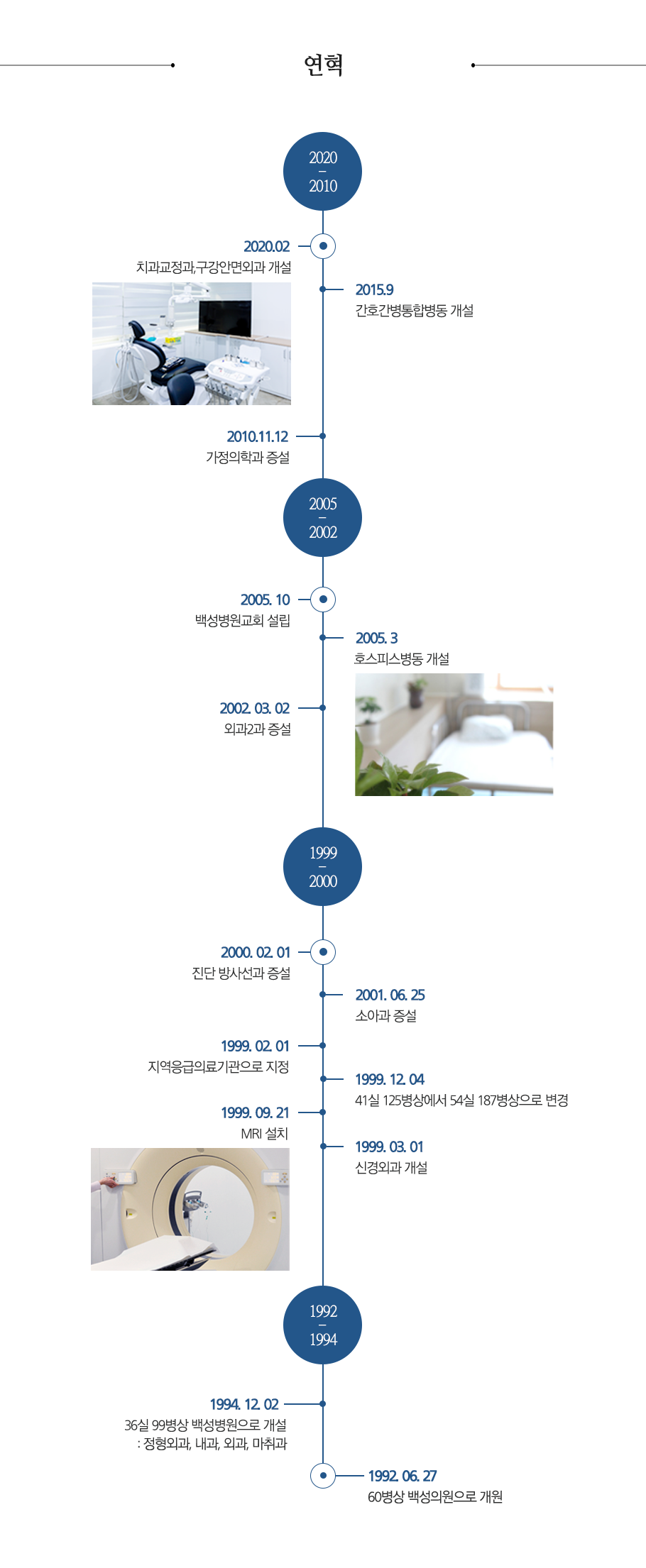 연혁